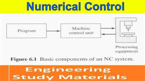 cnc notes|Ch 7:Numerical Control .